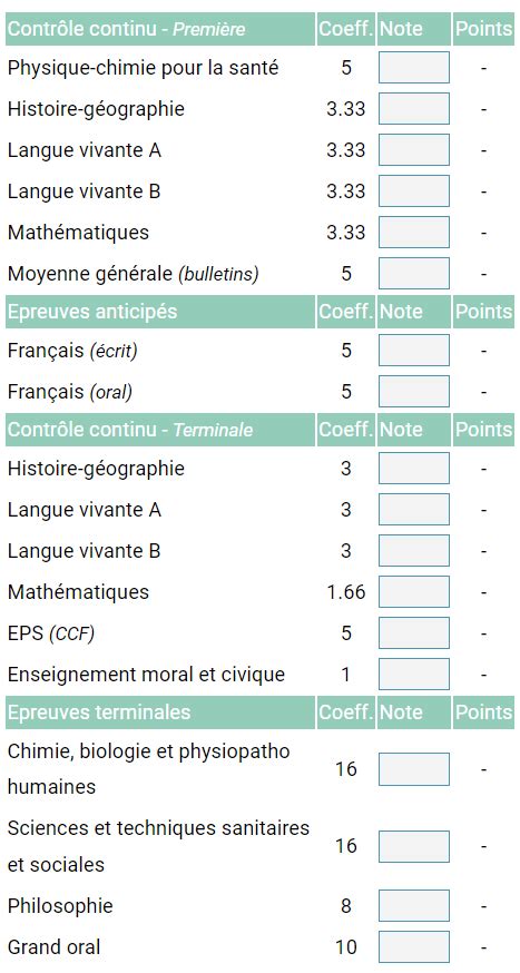 simulateur bac st2s|Estimez votre moyenne au bac 2025 – bac technologique 2025